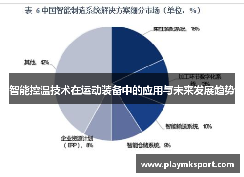 智能控温技术在运动装备中的应用与未来发展趋势